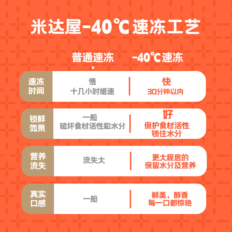 百斯特炒饭酸菜炒饭半成品微波炉加热商用炒饭蛋炒饭预制菜懒人,淘宝优惠券,粉丝福利购,淘宝优惠卷