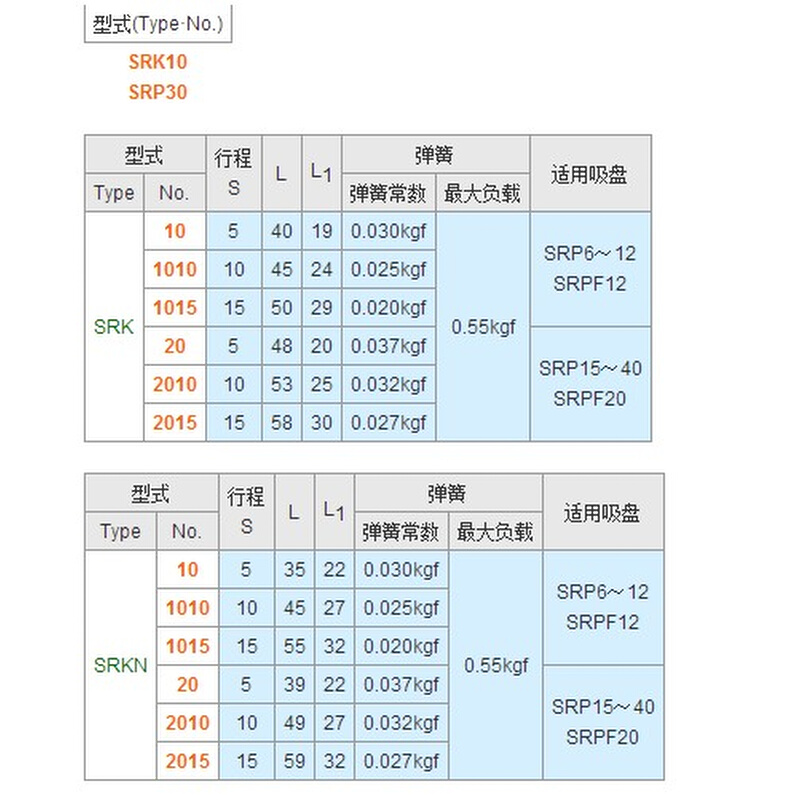 。SRK10 SRP30 SRKN吸附配件真空零件 吸盘金具吸着用零件吸盘支 - 图3