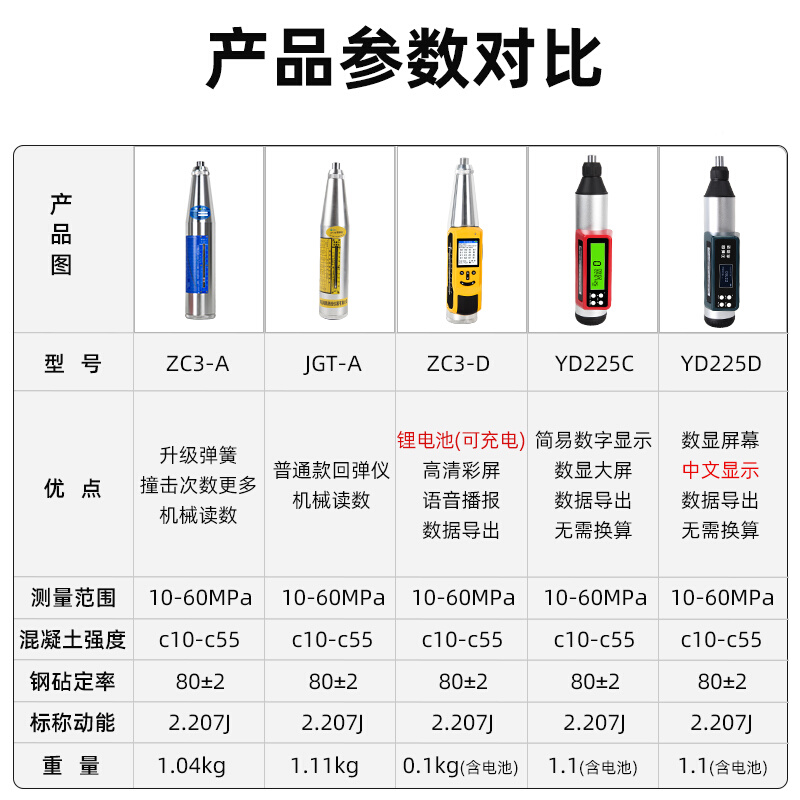 数显回弹仪混凝土强度检测仪钢砧抗压砂浆测砖电子高强度砼回弹仪-图1