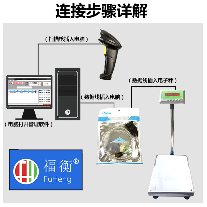 耀华卖家对帐秤扫苗记录秤电子面单记录称电商秤称重记录电子称 - 图3