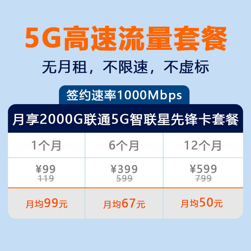 中兴（ZTE） 5G CPE PRO移动路由器 企业工业级cpe/插卡上网/全千兆网口/WiFi6/MC801A1 - 图3