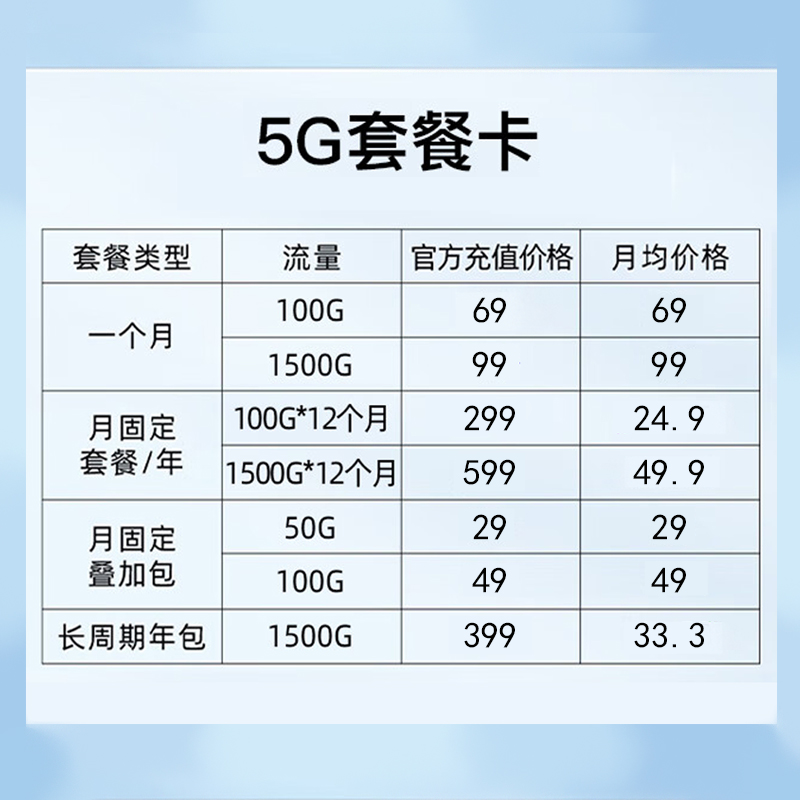 ZTE中兴F50高速5G随身wifi无线移动网络物联无线上网可插卡移动UFI插卡路由器车载大流量包-图0