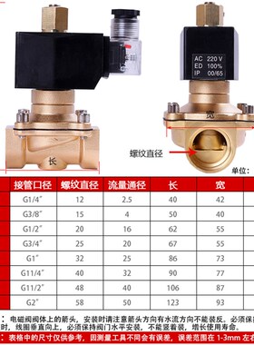 包邮铜阀水管电磁开关阀常开电磁阀4分6分1寸防水气阀AC380V 110V