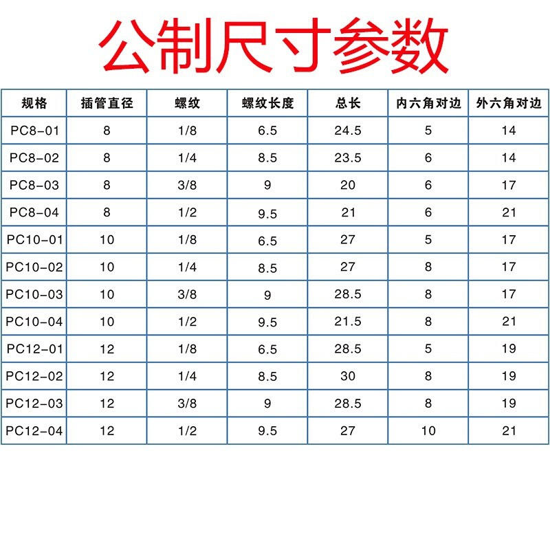 模具水嘴 气动快插 气管接头 水接头公制粗牙 英制细牙 快速接头