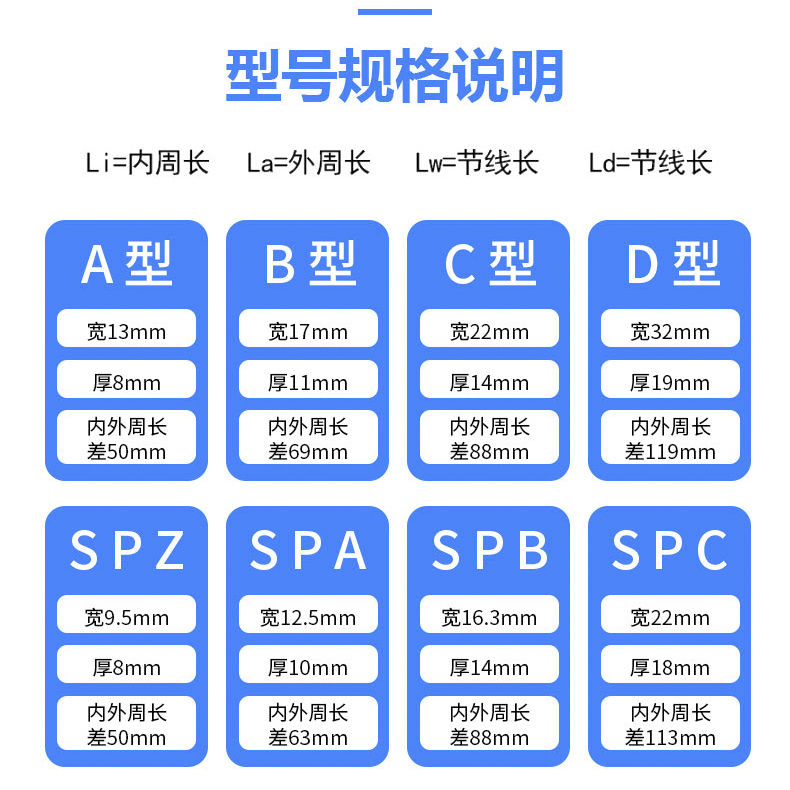 齿形三角皮带窄V带SPZ型XPZ/1180/1187/1200/1202/1212/1222/1237 - 图0