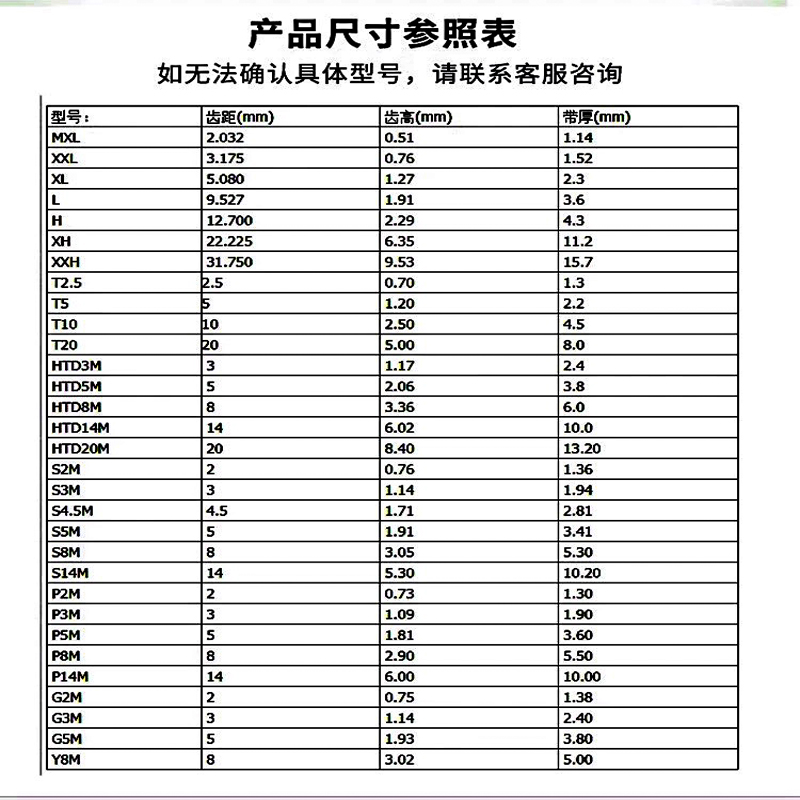 同步带HTD14M2408-14M2422-14M2450-14M2506-14M2520-14M皮带齿型 - 图2