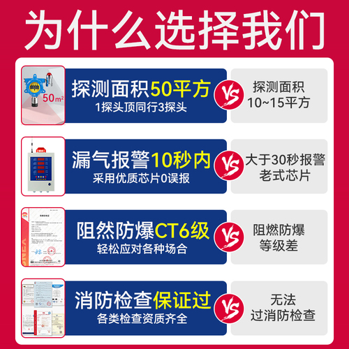 工业防爆可燃气体探测报警器商用天然气液化气有害气体泄露检测仪