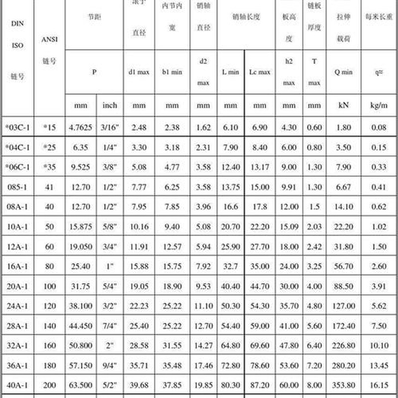 工业传动滚子链条单排双排 3分06B 4分08A 5分10A 6分12A 1寸16A - 图1