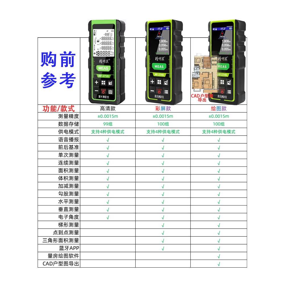 精明鼠绿光激光测距仪室内户外手持红外线测量房仪器电子尺高精度 - 图3