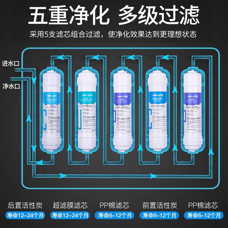 九阳净水器家用直饮厨房自来水前置过滤器直饮机超滤净水机净化器 - 图2