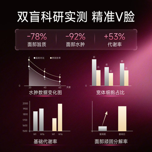 【院线同款】vitavea法国小V脸丸提拉紧致白加黑防脸部下垂水肿 - 图2