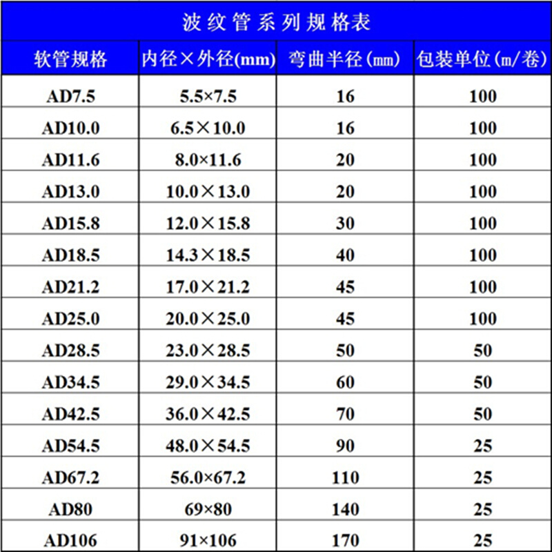 红黑黄绿蓝白灰橙棕色塑料波纹管穿线管PEPP阻燃软管颜色订制