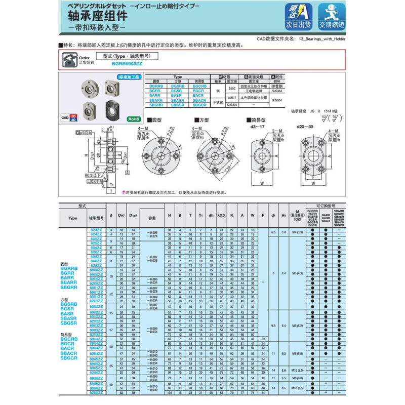 轴承座组件BGSR 6201/6802/6902/6002/6202/6903/6003/6203/6804Z - 图3