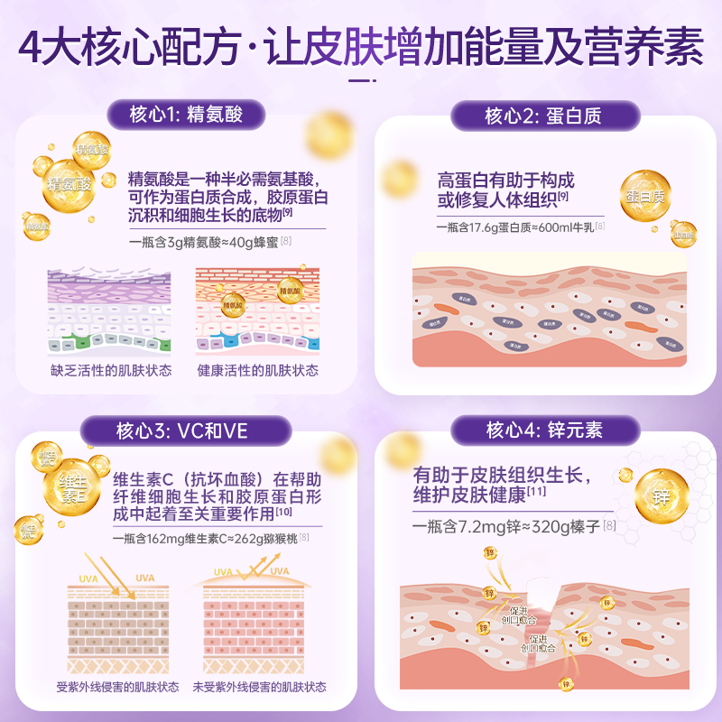 【自营】纽迪希亚Fortimel Repair能荃舒皮肤组织再生配方营养品