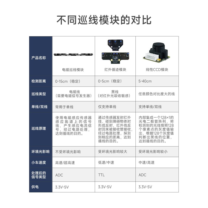 亚博智能电磁巡线传感器小车寻迹循迹感应模块运放电磁组20khz-图1