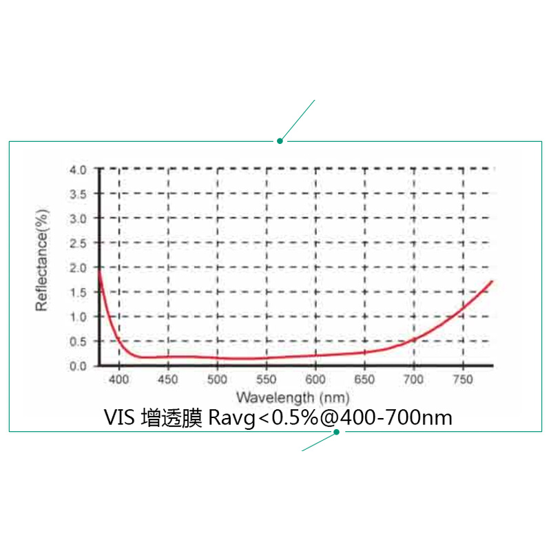 K9道威棱镜科研光束180转向分光旋转棱镜架入射及出射面VIS增透-图3