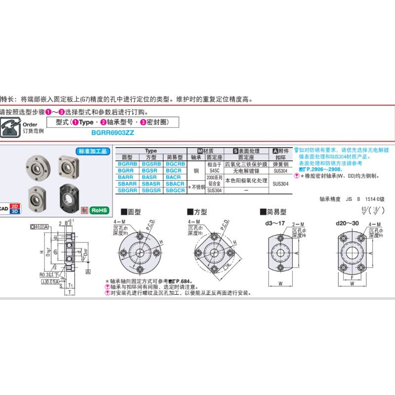 。方法兰 嵌入型 轴承座 BGSRB BGSR 6904ZZ 6004ZZ 6204ZZ 6805Z - 图2