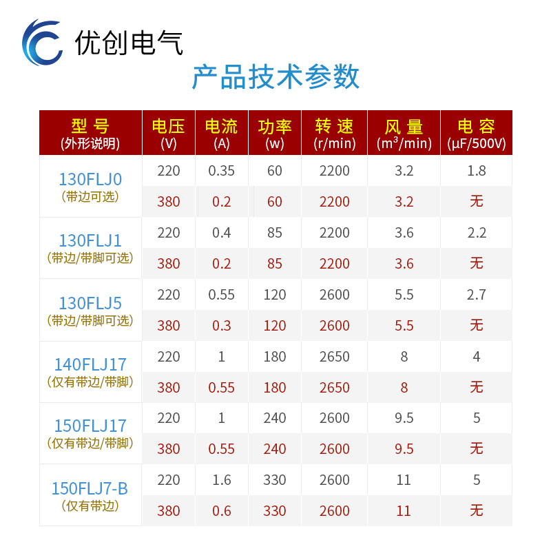 工频离心风机130FLJ1单相220V工业散热多翼式气模鼓风机85W120W