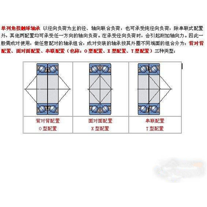 正宗哈尔滨HRB配对轴承 精密角接触球轴承 7007ACTA/P4 DB DF DT - 图1