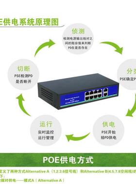 poe非标24v监控8口供电250米交换器 网络交换机10口内置电源工程
