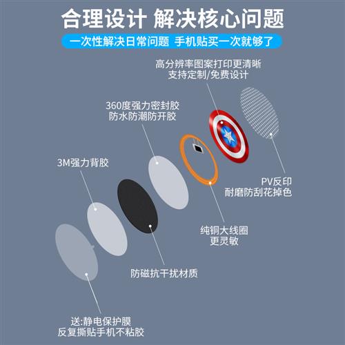 超薄门禁卡nfc贴纸防磁cuid手机贴icid空白卡模拟社区电梯卡复制 - 图1