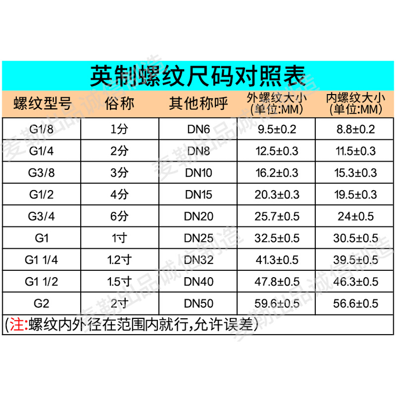 真空发生器气动大流量大吸力ZH05BL 07B 10B 13BS-06-06-08-10 - 图2