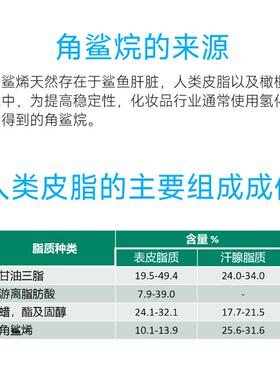 Secret+Bottle/瓶子里的秘密角鲨烷养肤精华油舒缓养护屏障