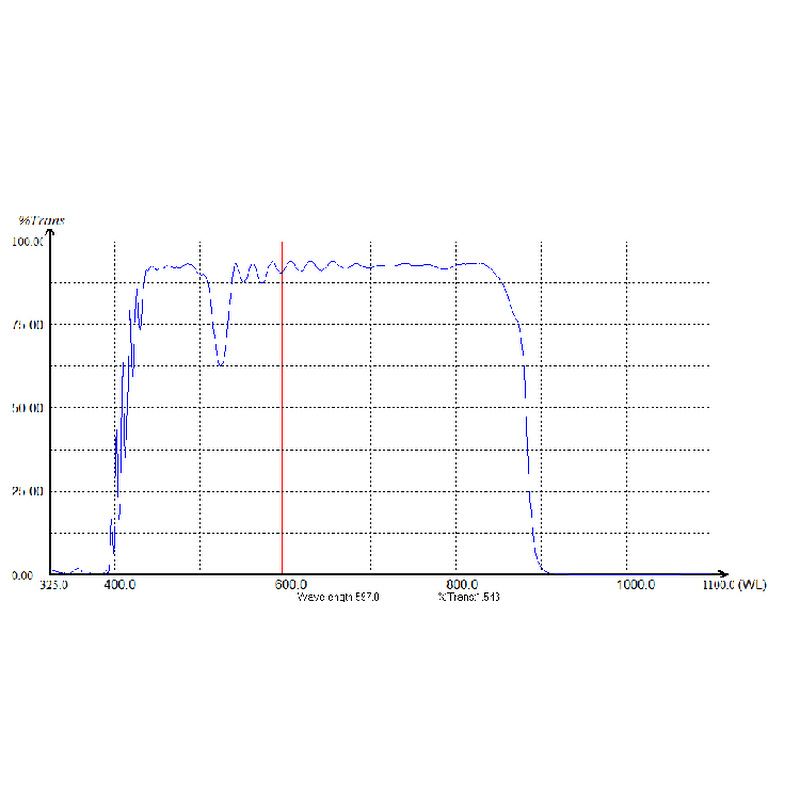 400nm-900nm通过滤光片红外滤光片光学玻璃滤片紫外截止滤波片 - 图3