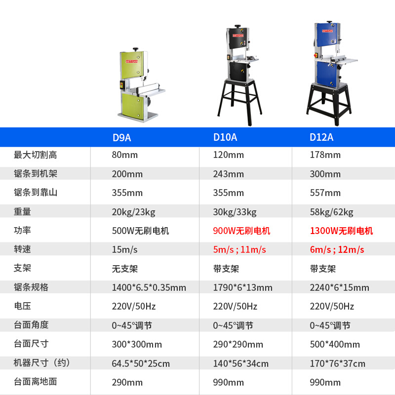 家用小型木工带锯机曲线锯金属切割机带锯机佛珠开料机木板拉花机 - 图0