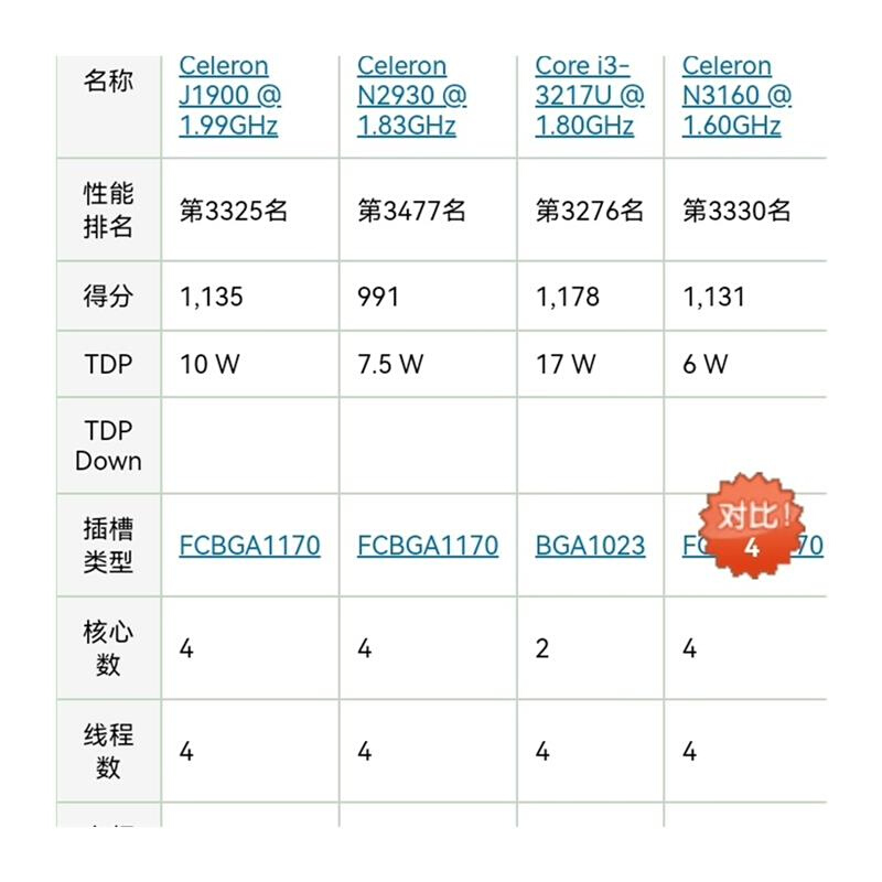 N3160双千兆小主机 软路由 双i210网卡4+32 关联议价 - 图3