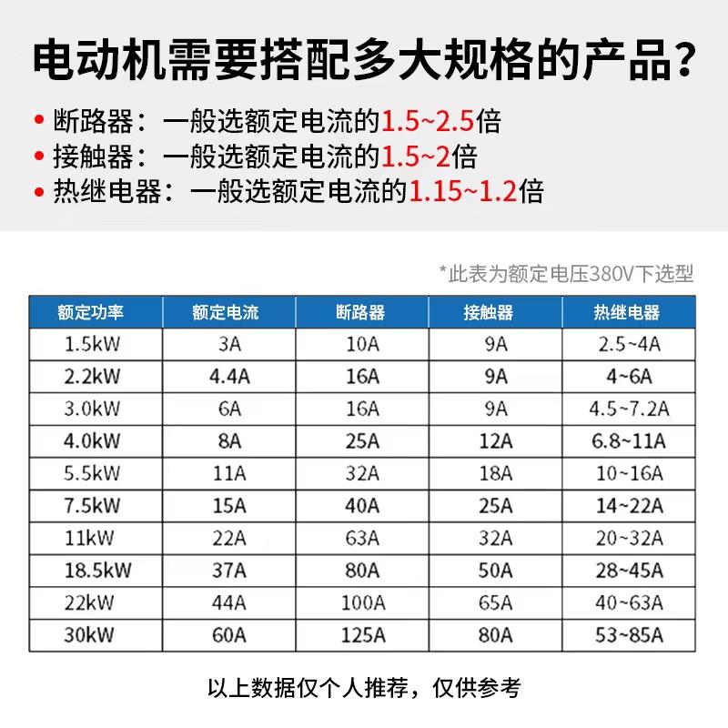 正泰家用交流接触器220V单相CJX21210 1810 3210 6511 三相308V