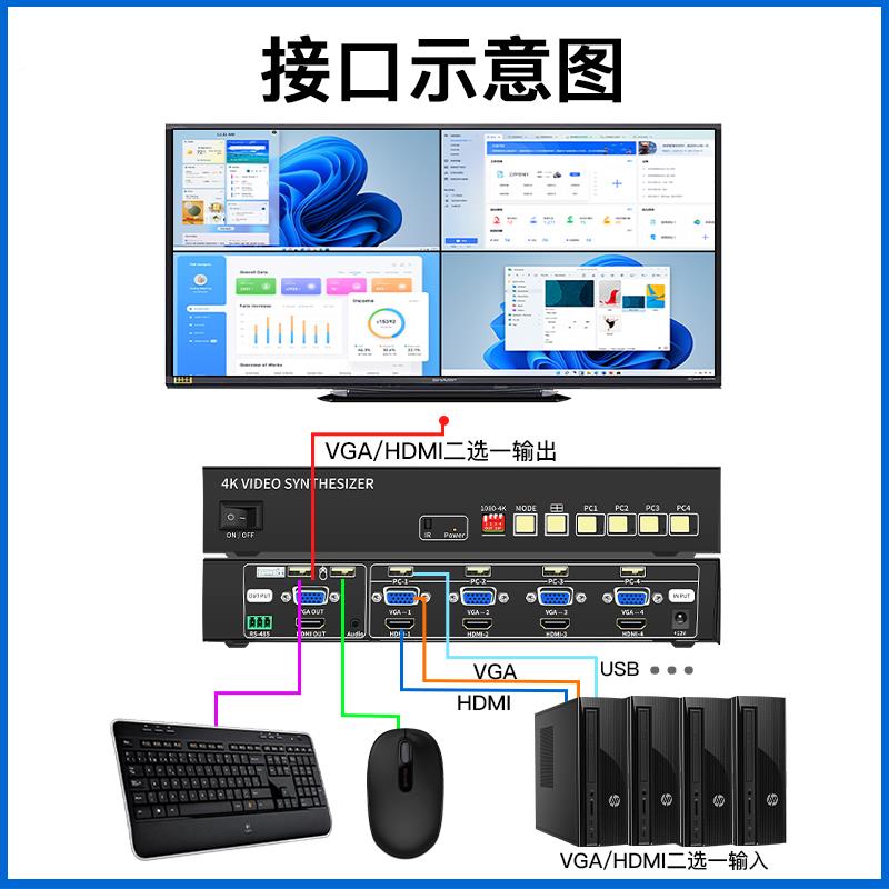 4k60hz电脑多屏kvm画面分割器vga四进一出监控显示hdmi4口分屏器 - 图2