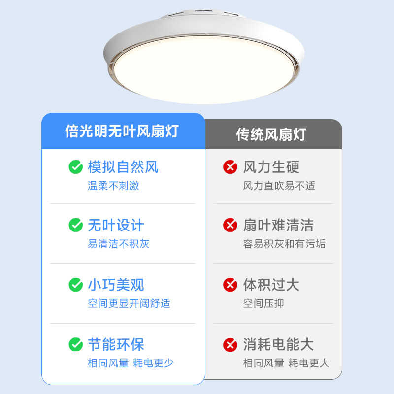 倍光明灯具全光谱护眼无叶风扇灯简约现代卧室隐形普瑞餐厅吸顶灯,淘宝优惠券,粉丝福利购,淘宝优惠卷