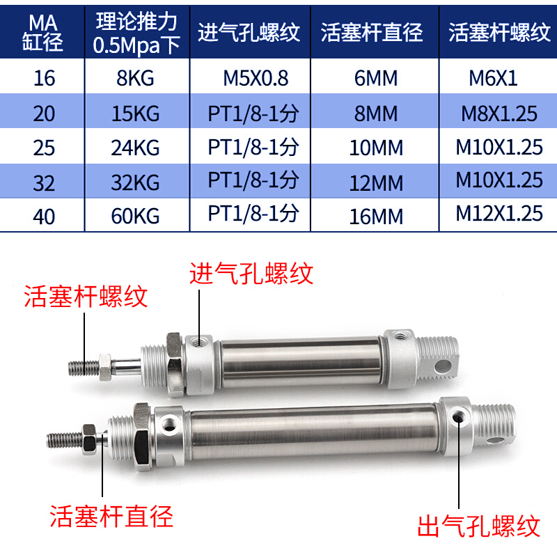 。MA16/20/32/40x25/50/75/100/125/200/SCA不锈钢迷你小型气缸气 - 图2