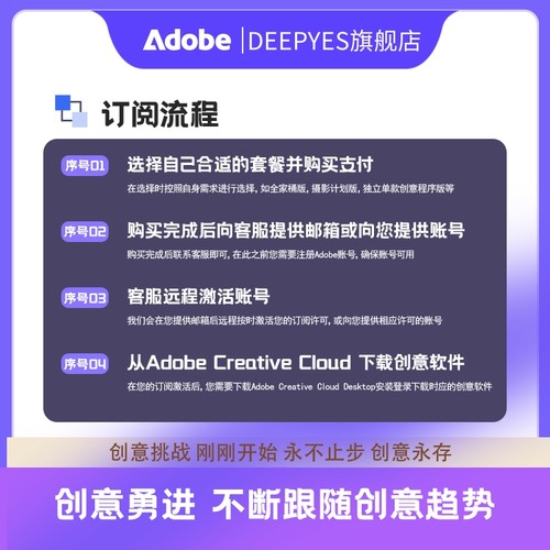 Adobe Premiere Pro视频剪辑正版激活2025pr ps软件年订阅Win/Mac - 图1
