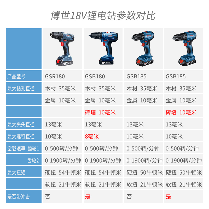 BOSCH博世GSR185无刷充电钻18V家用电动起子机锂电池手枪钻手持式