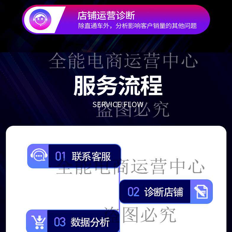 小红薯代运营网店推广笔记人群流量打造产品运营内容营销账号陪跑