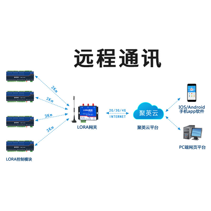 DAM1616A-MT 16路Lora无线继电器控制模块模拟量采集远程智能控制 - 图2