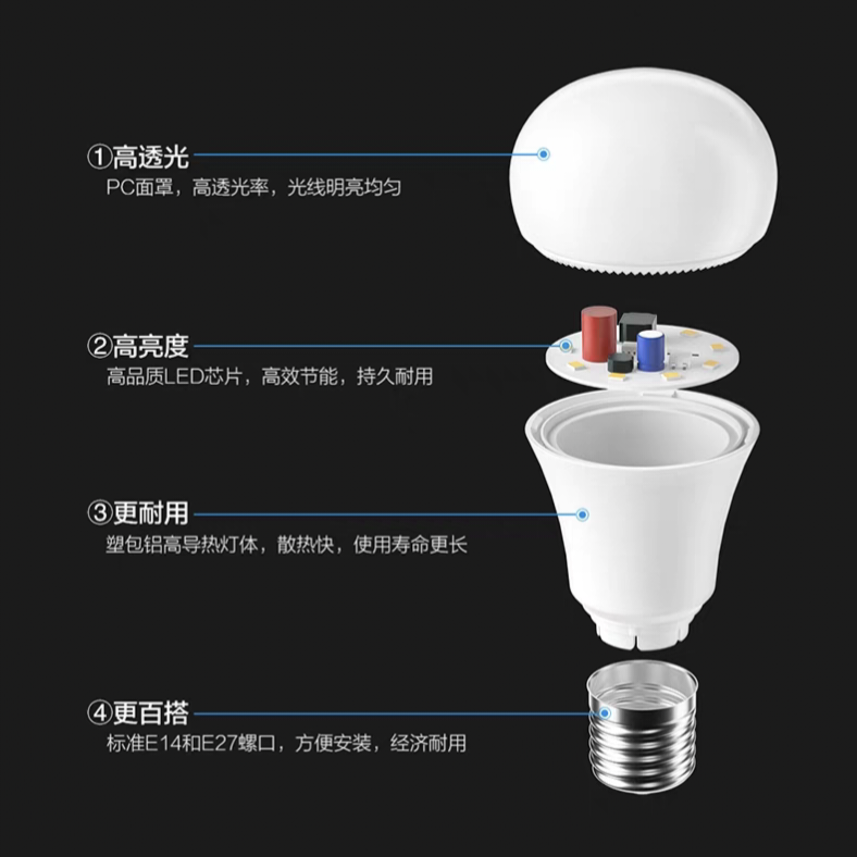 欧普led灯泡e27大螺口家用灯泡超亮大功率螺旋口球泡暖白光无屏闪 - 图1