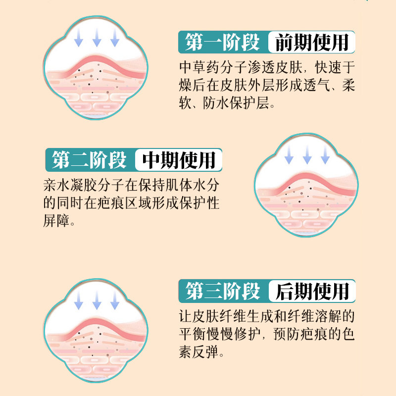 丹参疤痕保健膏香港大药房旗舰店皮肤损伤蚊叮虫咬术后疤痕通用11