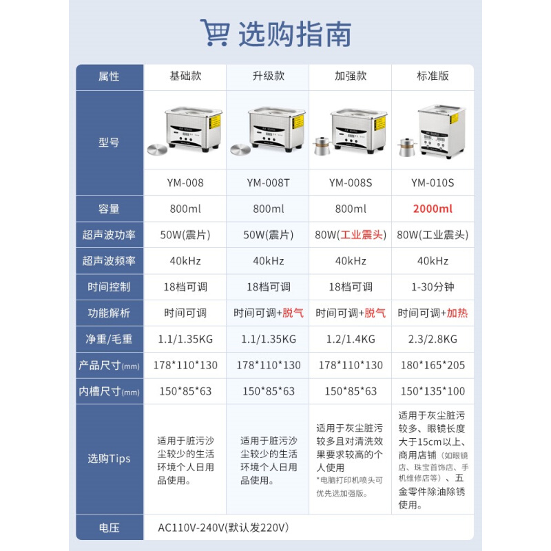 语盟超声波眼镜清洗机家用洗珠宝首饰手表喷头油嘴小型工业清洁器-图3