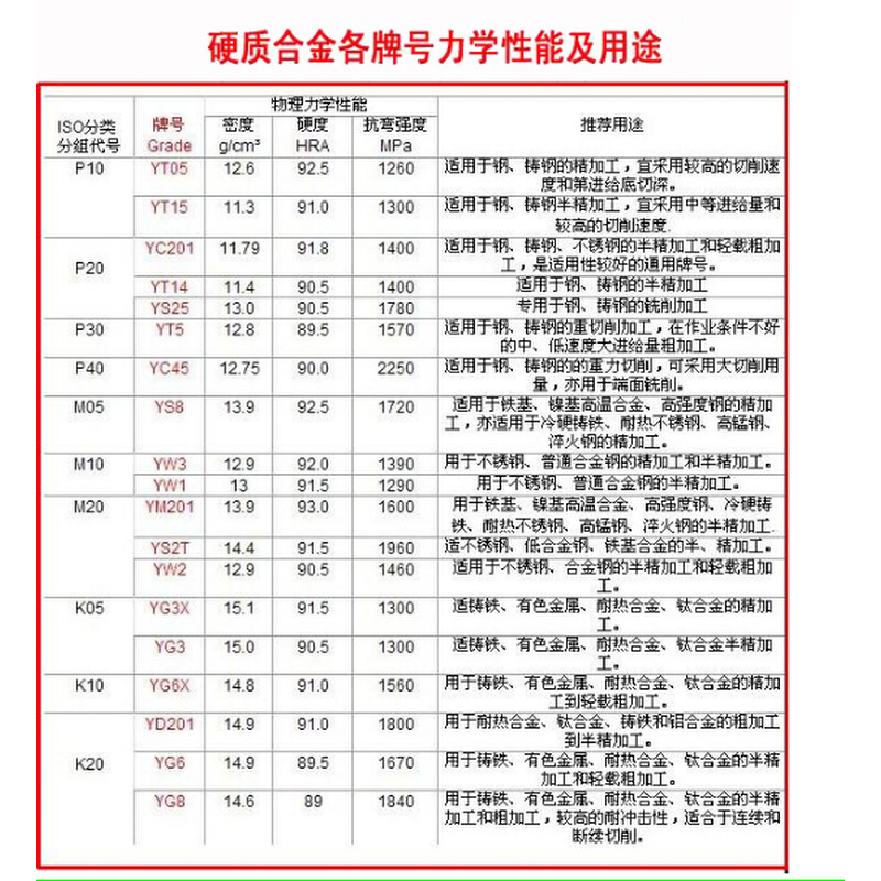 硬质合金铣刀片四方钨钢刀片YT15 YG8 YW2 YW2 4XH16R-图0