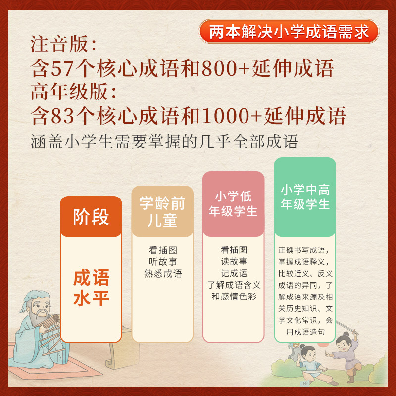 小橙同学学成语玩转大语文素材词典一二年级注音版三四五六年级成语故事小学生趣味漫画成语积累大全课外阅读书籍