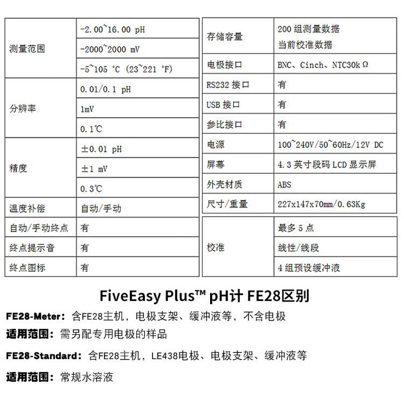 梅特勒托利多PH计FE28酸度计实验室台式酸碱度检测试仪LE438电极 - 图2