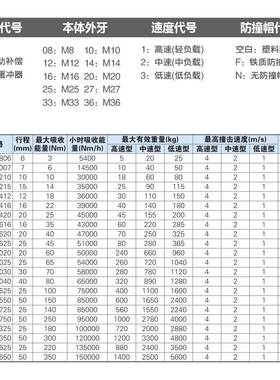 亚德客气动液压油压缓冲器ACA0806 1007 1210 1412-1-2减震阻尼器