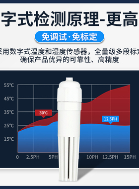 温湿度传感器探头RS485采集模块工业级防水变送器高精度温湿度计