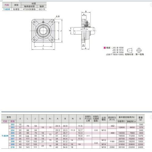 带座轴承方型座 BDR-201-202-203-204-205-206-207-208-209-210 - 图3