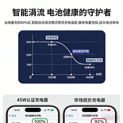 【45W快充】智烈官方正品适用苹果17充新电器头30W快充头iPhone16promax15pro手机ip14pm数据线13PD套装typec - 图2
