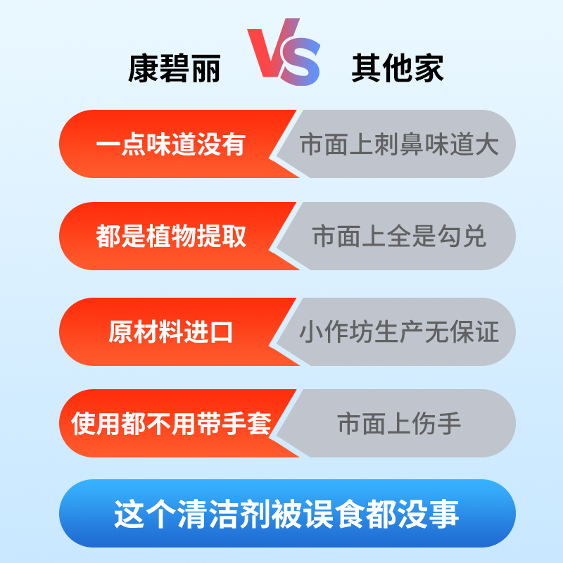 浴室清洁剂卫生间玻璃顽固水垢浴缸强力去污去黄除水渍官方旗舰店 - 图0