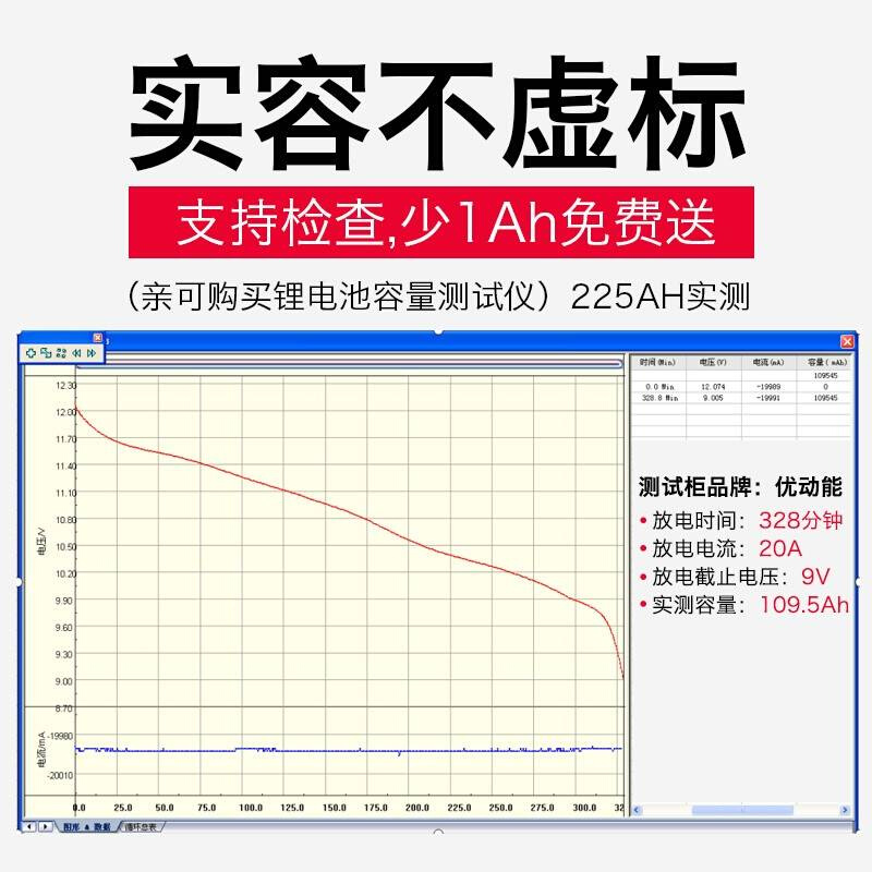 德力普12v锂电池大容量户外100安疝气灯大功率磷酸铁锂24伏蓄电瓶 - 图0